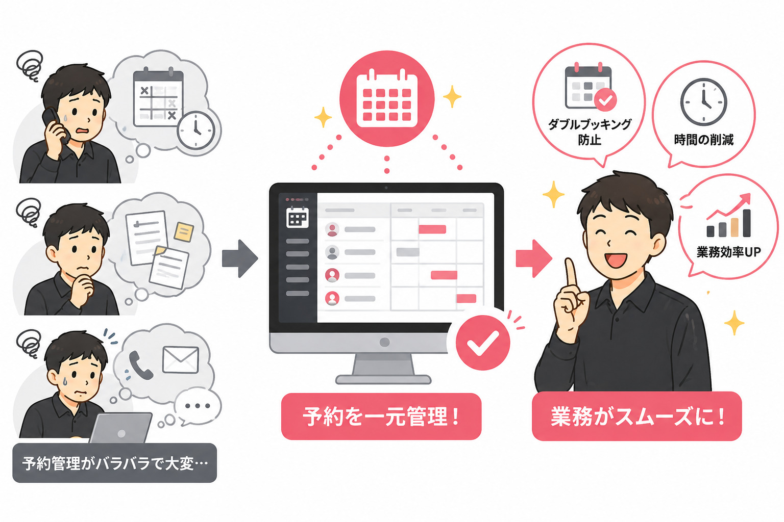 WEB予約管理の業務効率化イラスト