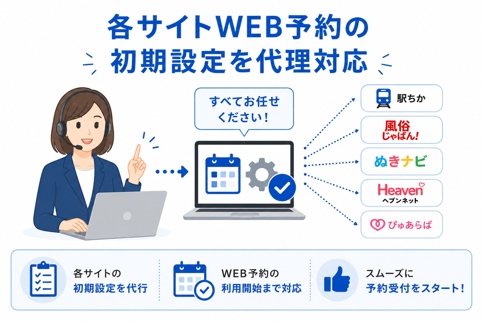 各サイトWEB予約の初期設定を代理対応するイラスト