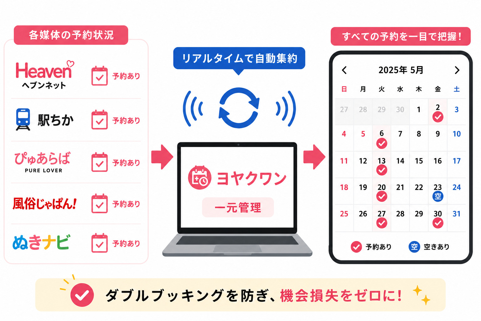ヨヤクワン管理画面で予約状況を確認するイラスト
